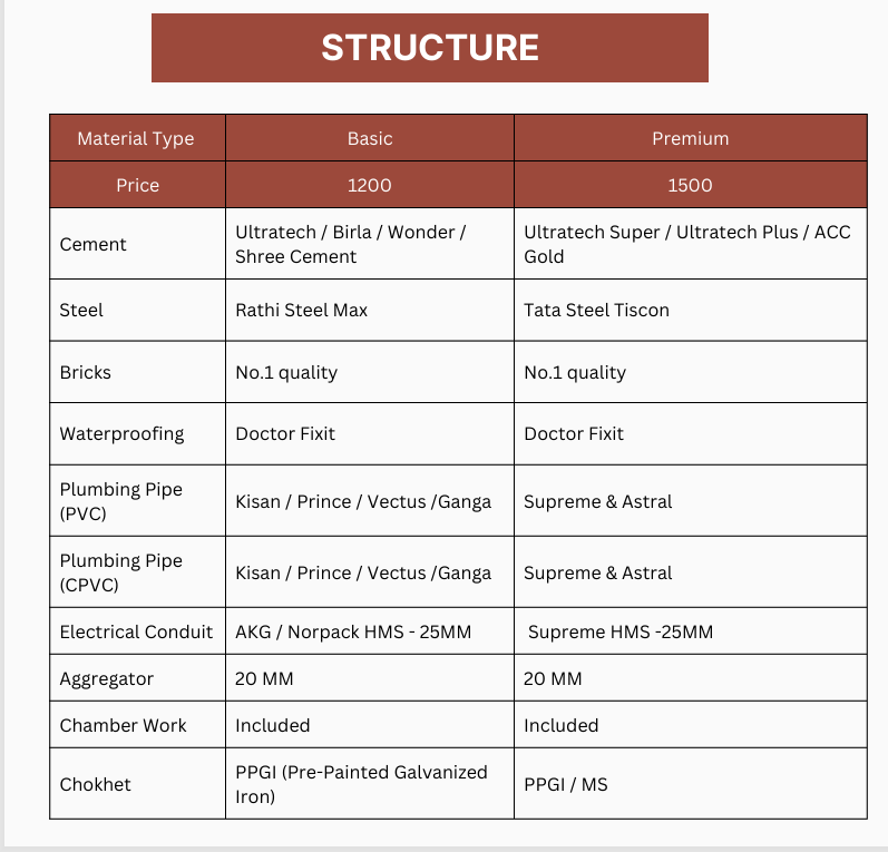 structur 1